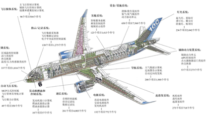 鷹之航 年入2億卻陷欠款困境，通訊設(shè)備修理業(yè)務(wù)如何破局？